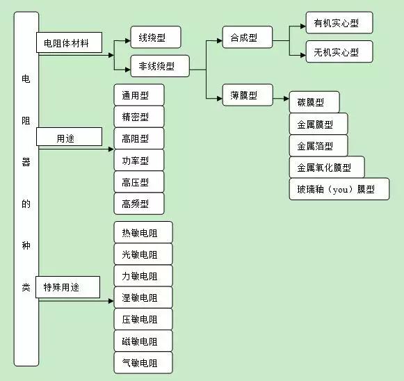 十分钟带你了解电子电路,电子电路图中电阻的作用