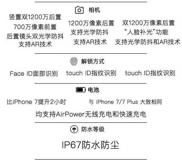 iphonex哪里入手划算,iphonex哪里买最便宜