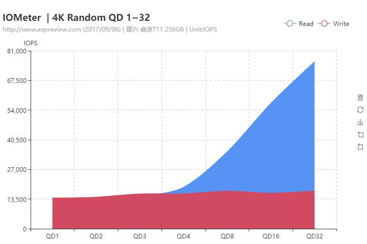 建兴睿速系列,建兴睿速t9固态硬盘好吗