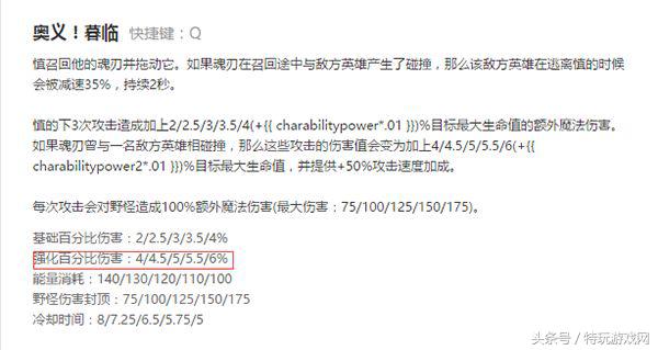 lol后期弱势英雄,lol后期无敌的五个肉阵容