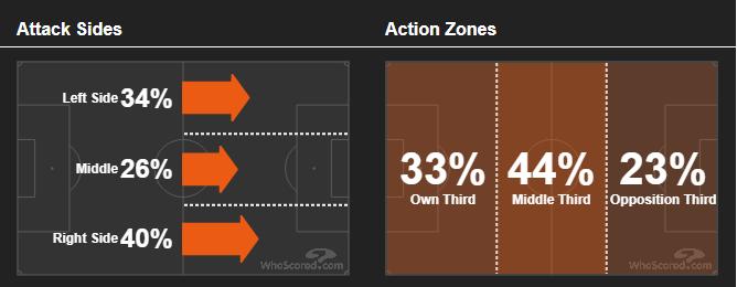 枪手阿森纳布莱顿海鸥,海鸥布莱顿东方