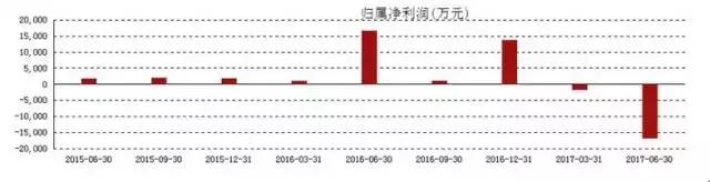 三维丝“宫斗”害死小散：看看昔日牛股如何被自家人活活玩死？