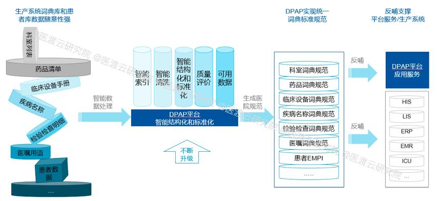 成长于前世今生,不由得未来已来——谈谈药物警戒(PV)