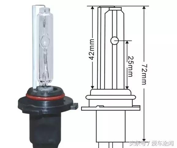汽车车灯的历史发展,三分钟带你了解车灯发展史