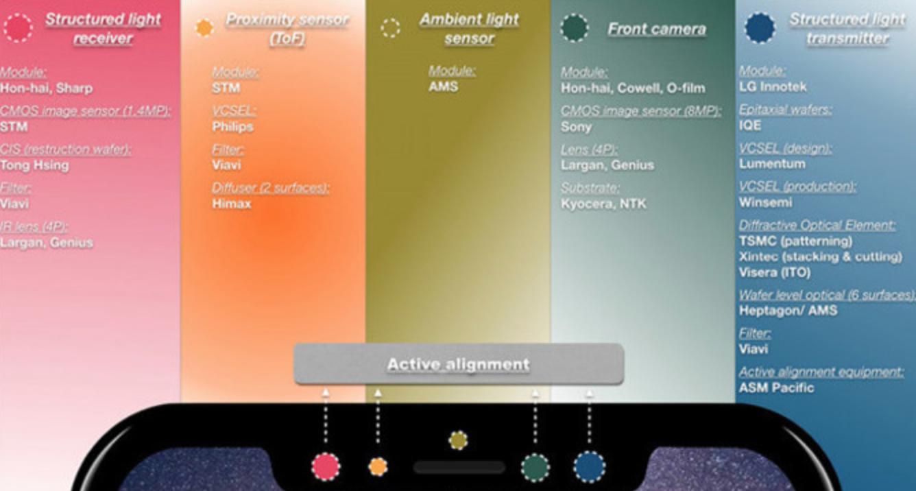 iPhoneX屏幕为啥有一个缺口？