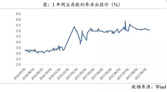 有银行信贷还能贷款买房吗,购房信贷收紧
