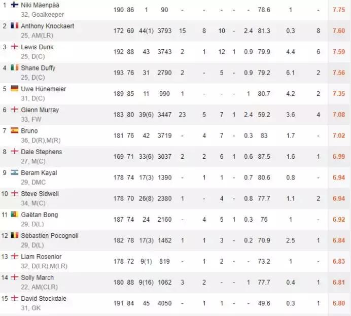 枪手阿森纳布莱顿海鸥,海鸥布莱顿东方