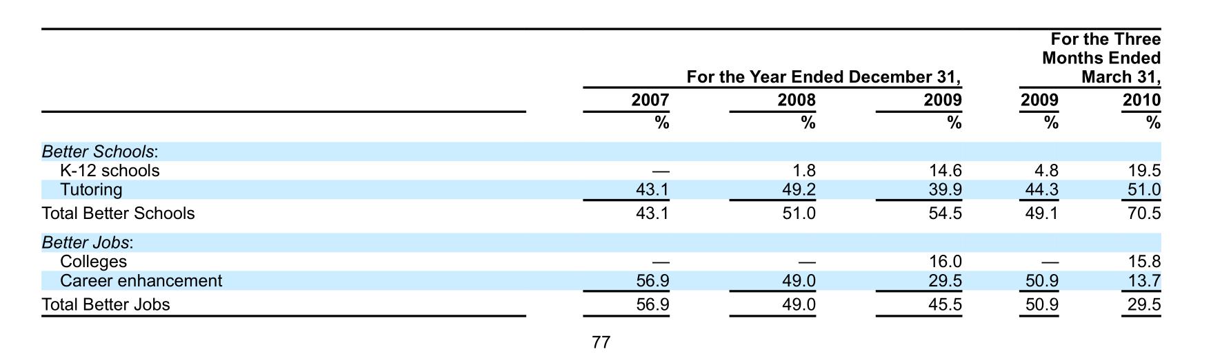 安博教育今天行情,安博教育今日行情