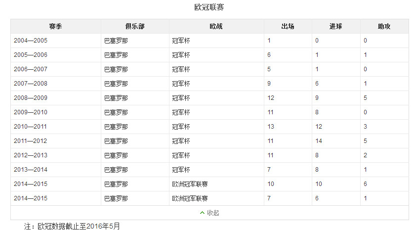 双骄梅西c罗再战十年,梅西能和c罗双骄吗