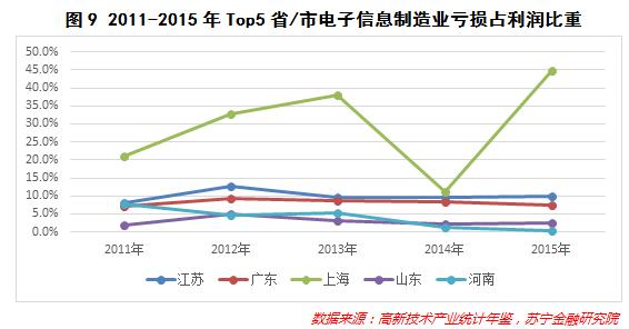 大数据告诉你事实,大数据告诉你未来的样子