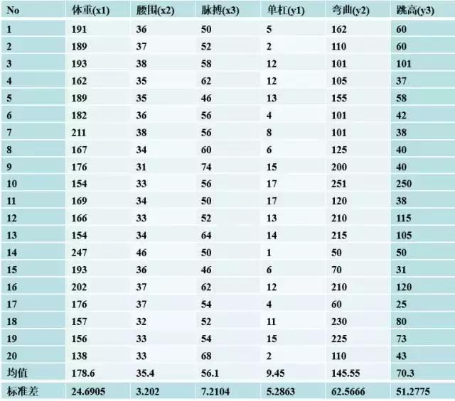 十个梯度下降优化算法,多目标优化算法有哪些