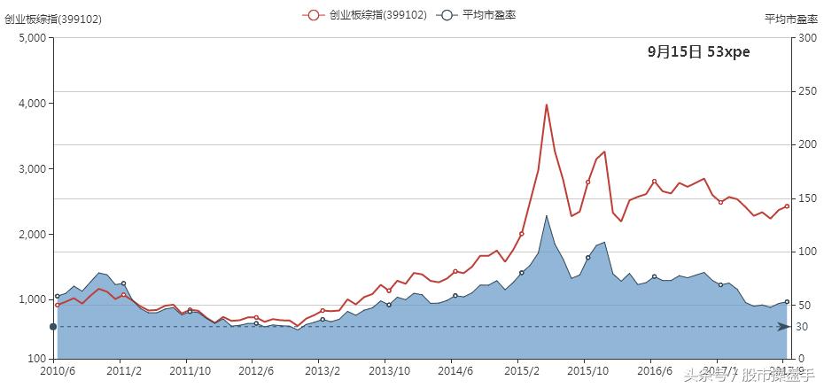 举例分析股票,股票收益分析案例分析
