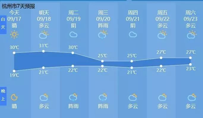 今晨最低气温,今晨气温零下5度