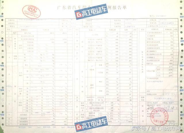 高工调查｜京东现役电动物流车实测成都雅骏4.2米厢货能打几分？