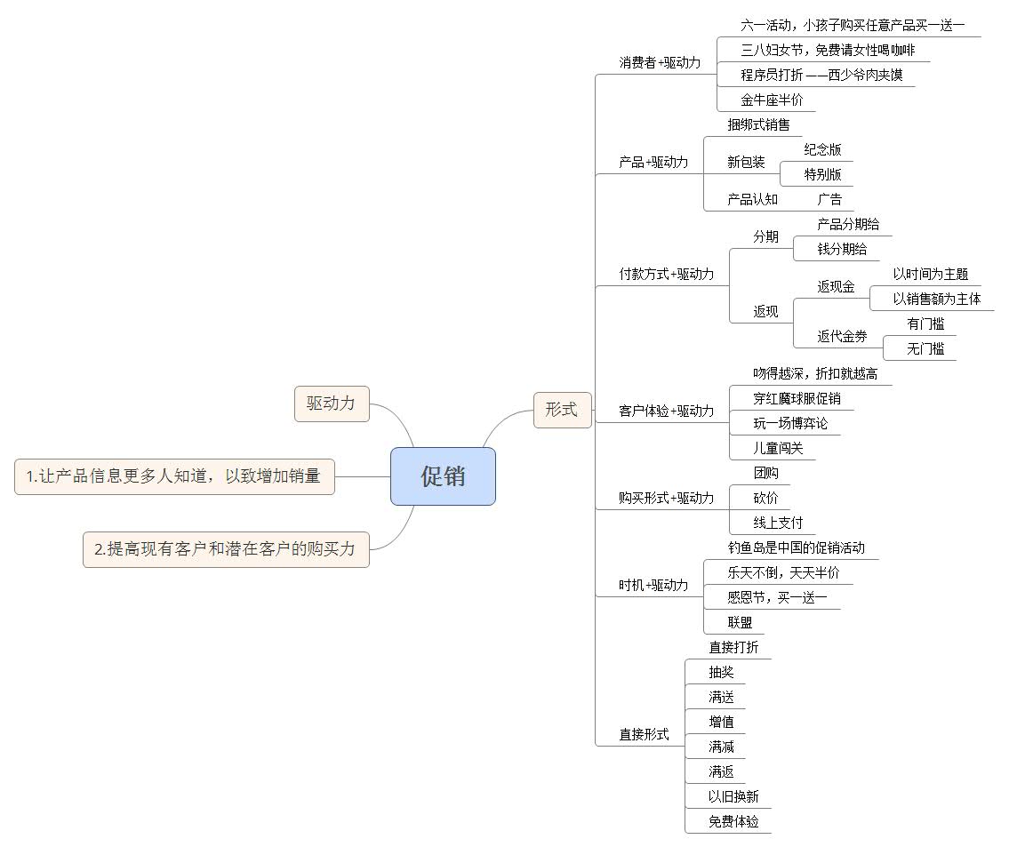 促销策略实用分享,促销计划和策略