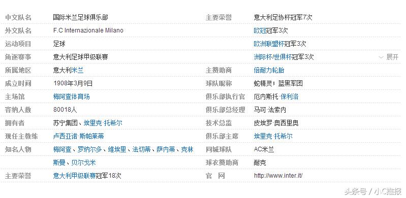 世界足球知识大全,足坛入门知识科普