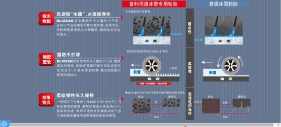 「冠贩说车」雪地胎能不能在冬天“救命”？