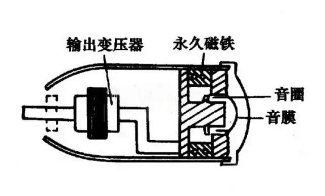 耳机贵的和便宜的有啥区别,耳机的价格