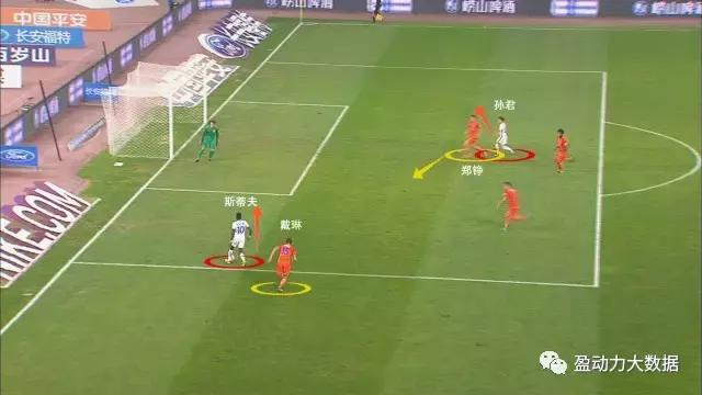 进球复盘,进球分析