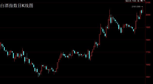 「无白丁学院」一杯敬故乡，一杯敬远方，白酒板块再成长