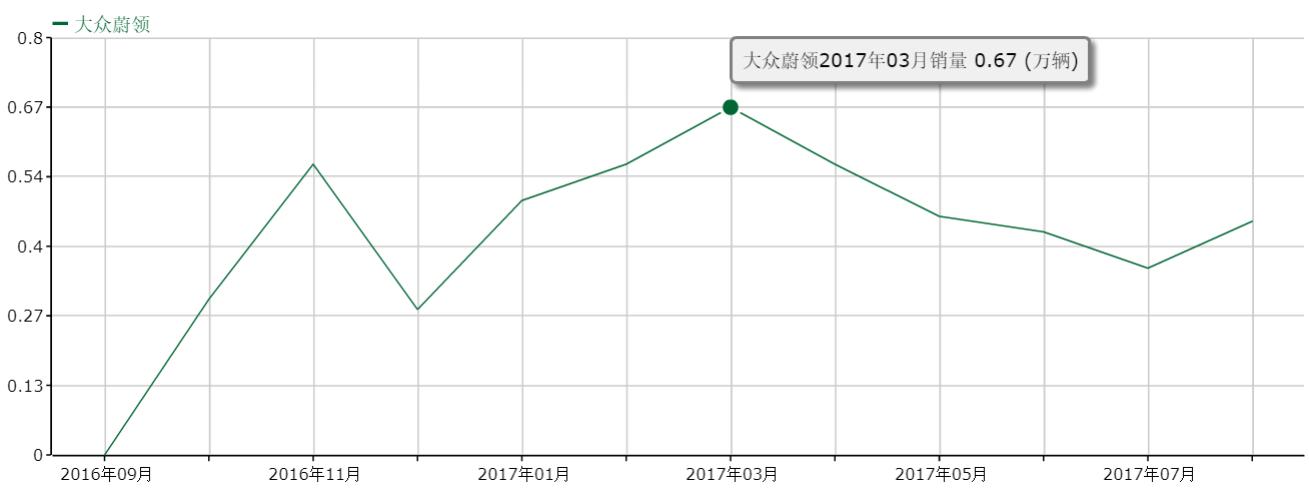 别克凯越旅行车省不省油,凯越手动旅行车