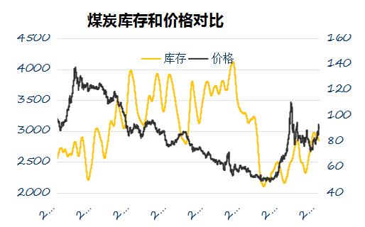 布伦特原油期货今日行情走势分析,2022年原油期货价格行情走势