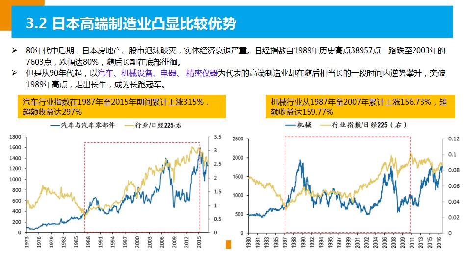 a股牛市复盘,a股牛市视频大全
