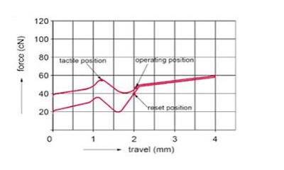机械键盘各种轴体使用感受,机械键盘哪些轴体不推荐