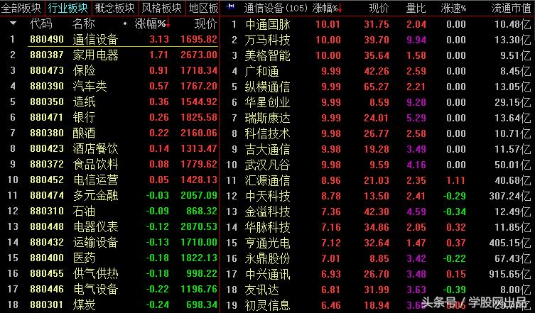 a股节后能否走出红包行情,a股震荡下挫券商板块逆势崛起