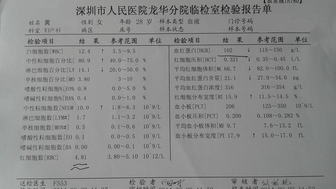 刚怀孕20天的抽血检查报告单,孕妈必须要看懂的孕检报告