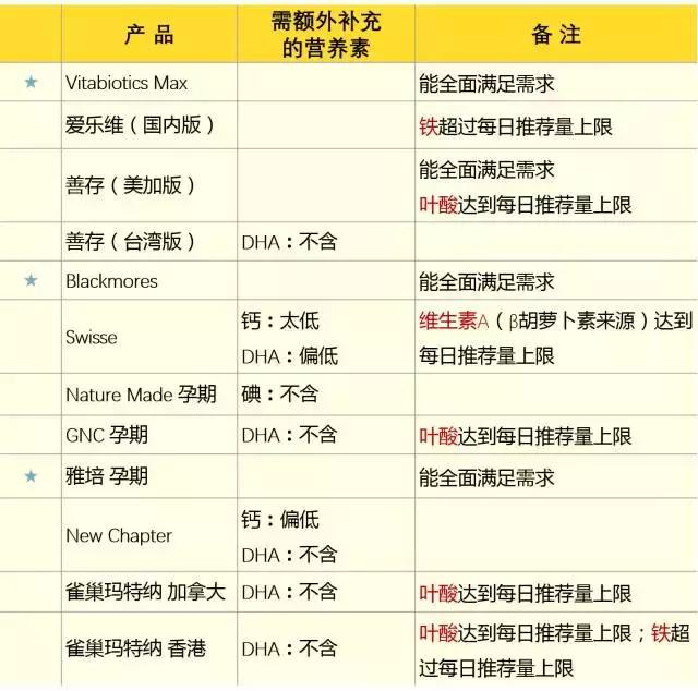 适合哺乳妈妈的复合维生素,哺乳期吃复合维生素哪个牌子好