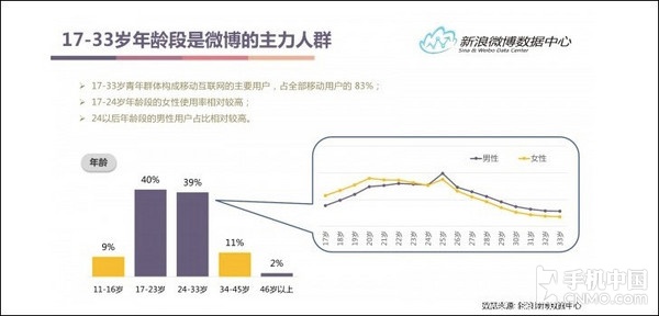 梅西大战科比火影,梅西vs雷军