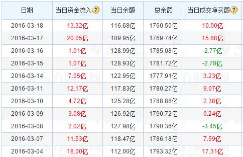 大数据股票涨,大数据知道股票走与留吗