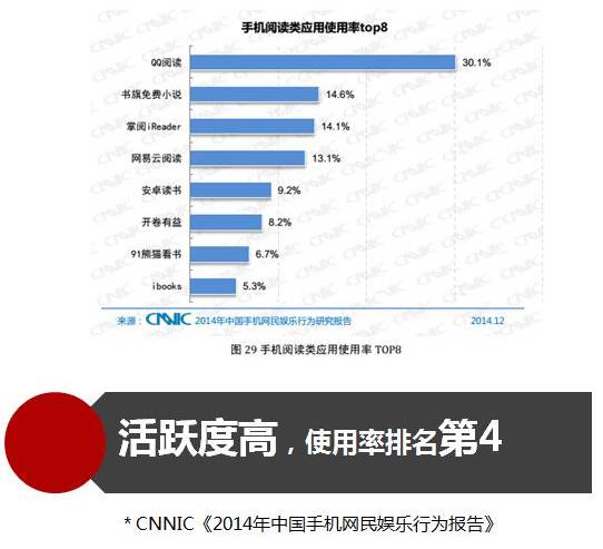 网易云阅读：最会起名的公司如何打造IP