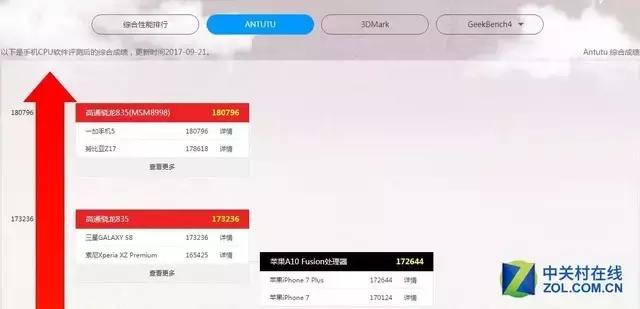 iPhone8全面评测，升级点有这几个此文章转自中关村在线