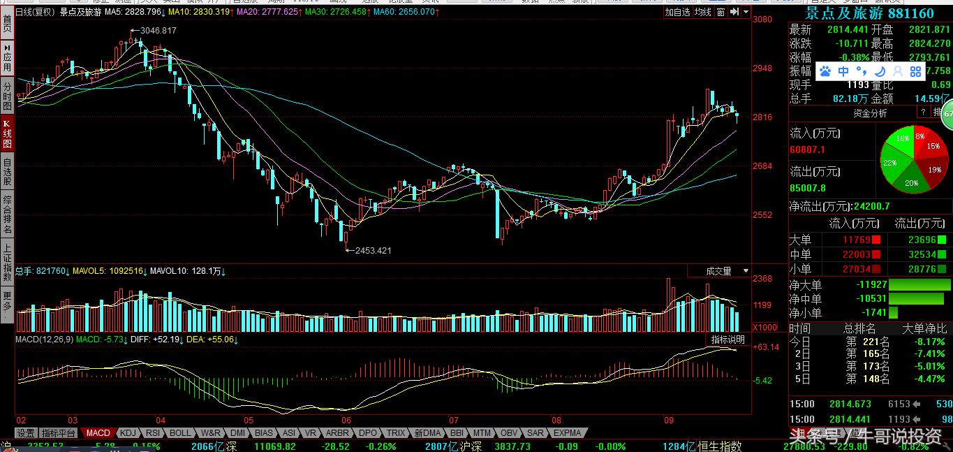 股市分析及热点追踪8月12日,一周市场热点及重点板块个股表现