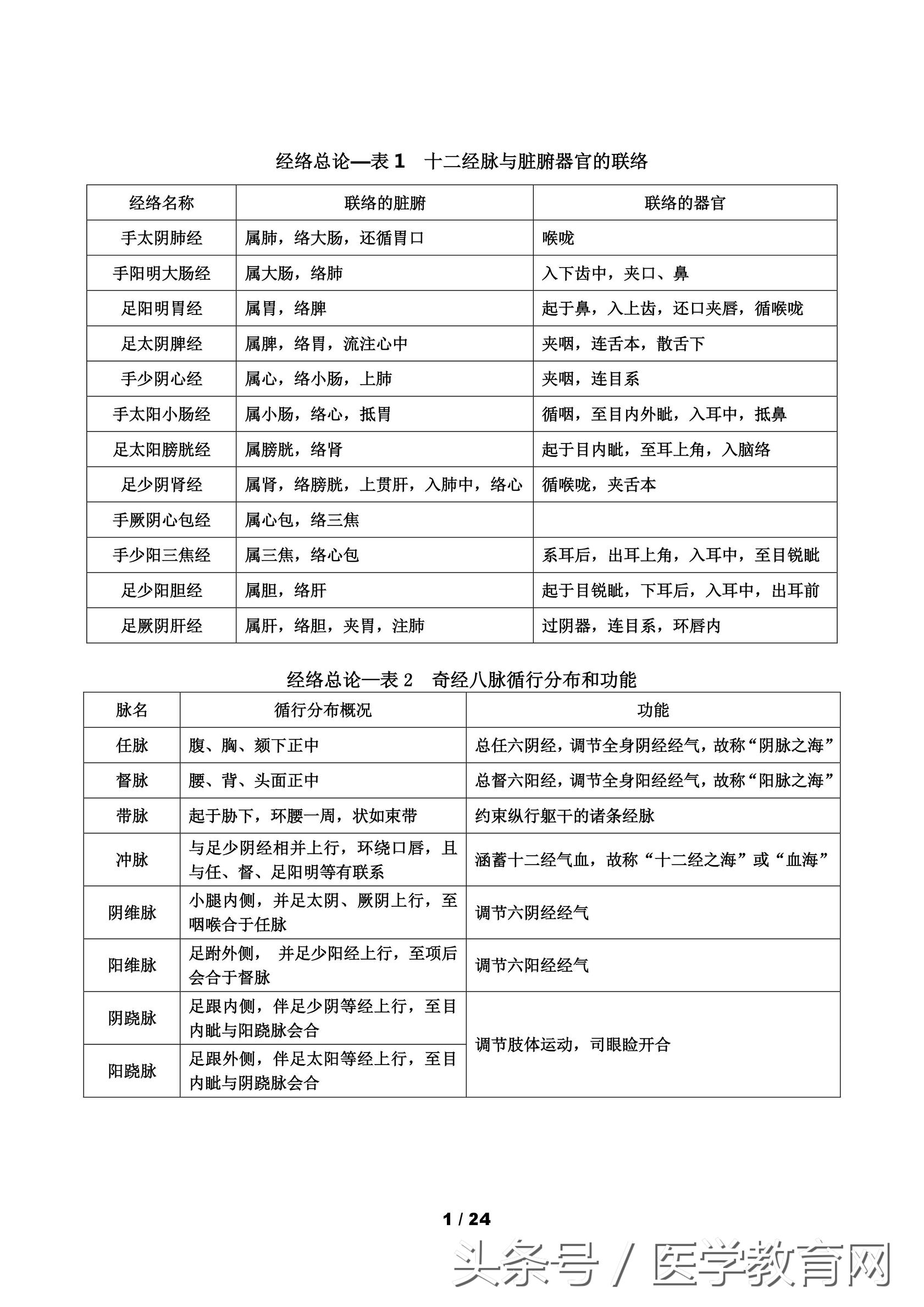 中医考研针灸学怎么复习,中医针灸重要考点102条