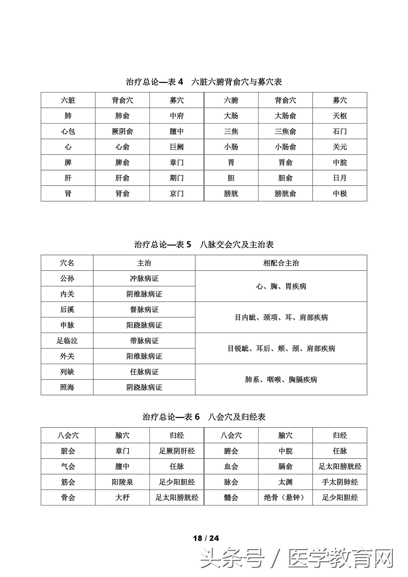 中医考研针灸学怎么复习,中医针灸重要考点102条