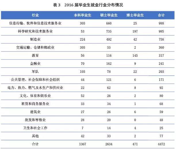 每天一所大学丨NO.4北京航空航天大学