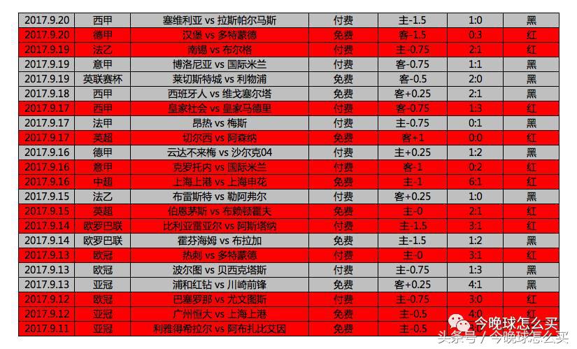 布莱顿vs阿森纳结果,英格兰超级联赛南安普顿vs狼队