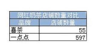 一点点喜茶哪个好喝,喜茶在茶饮界最牛的吗