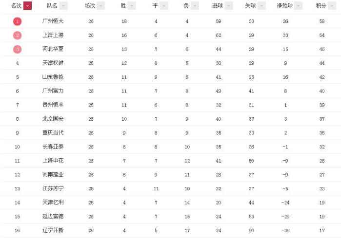 高洪波又重新执教国足吗,高洪波能重新执教国足吗