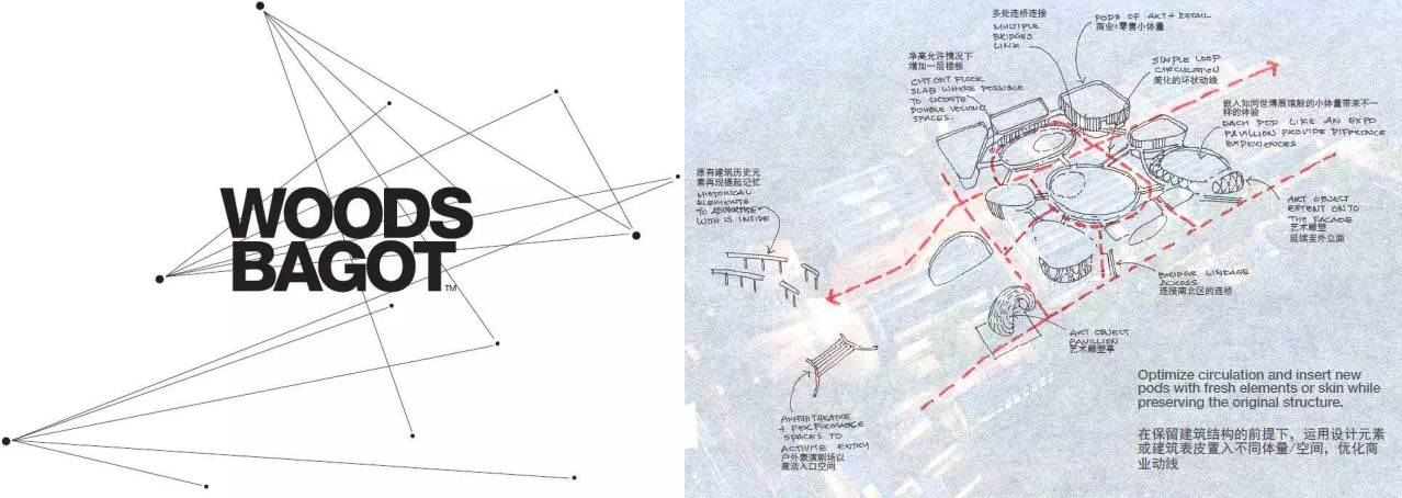 西安老厂房改造文创中心,老厂房焕新