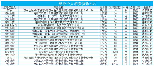 金融市场中的abs是什么,消费金融abs审查要点