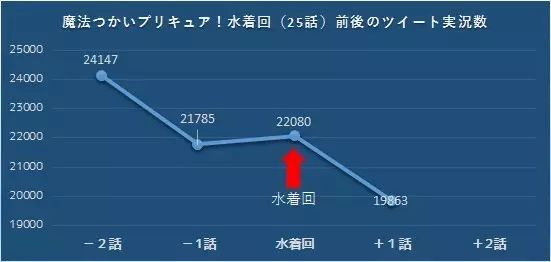 走近科学：阿宅有多喜欢泳装回？