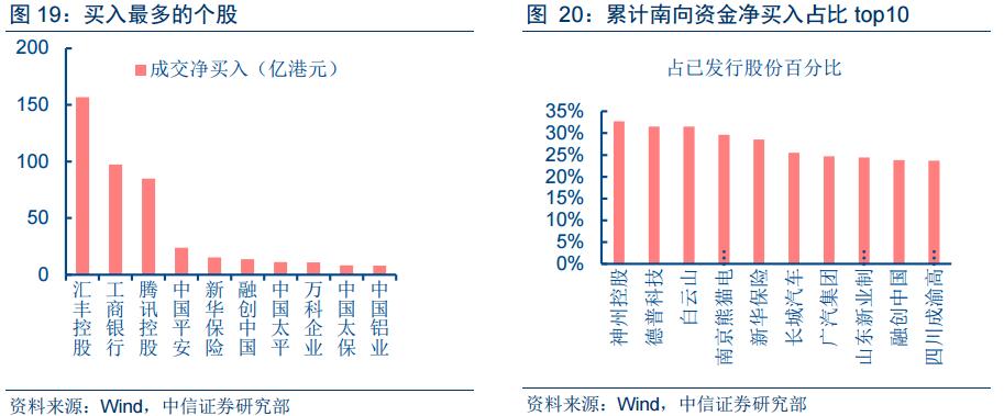 港股有多离谱,港股收费太贵