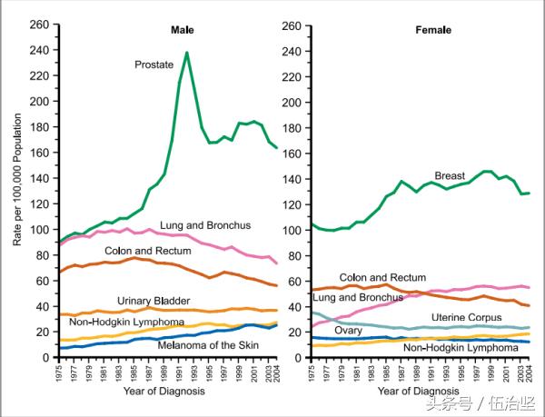 专家建议非必要不去医院做检查,医生建议去医院可以做哪些检查