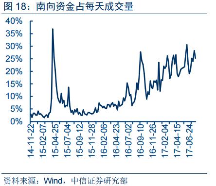 港股有多离谱,港股收费太贵