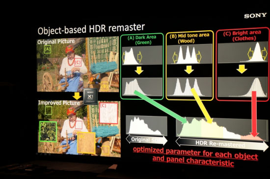 索尼a1与7c比较,索尼a1对比评测