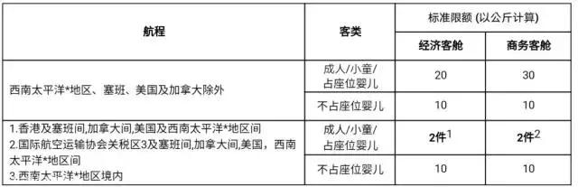 国际航空公司行李要求英文版,国际航空行李物品规定